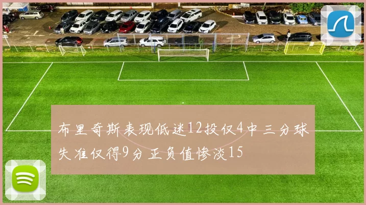 布里奇斯表现低迷12投仅4中三分球失准仅得9分正负值惨淡15